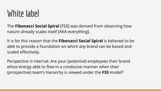intranet fibonacci|Fibonacci .